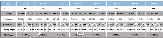 वाशिंग मशीन एसी मोटर के लिए स्पिन मोटर वीडियोकॉन 45W